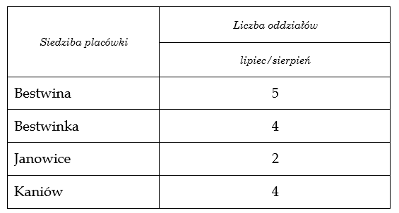 tabelka